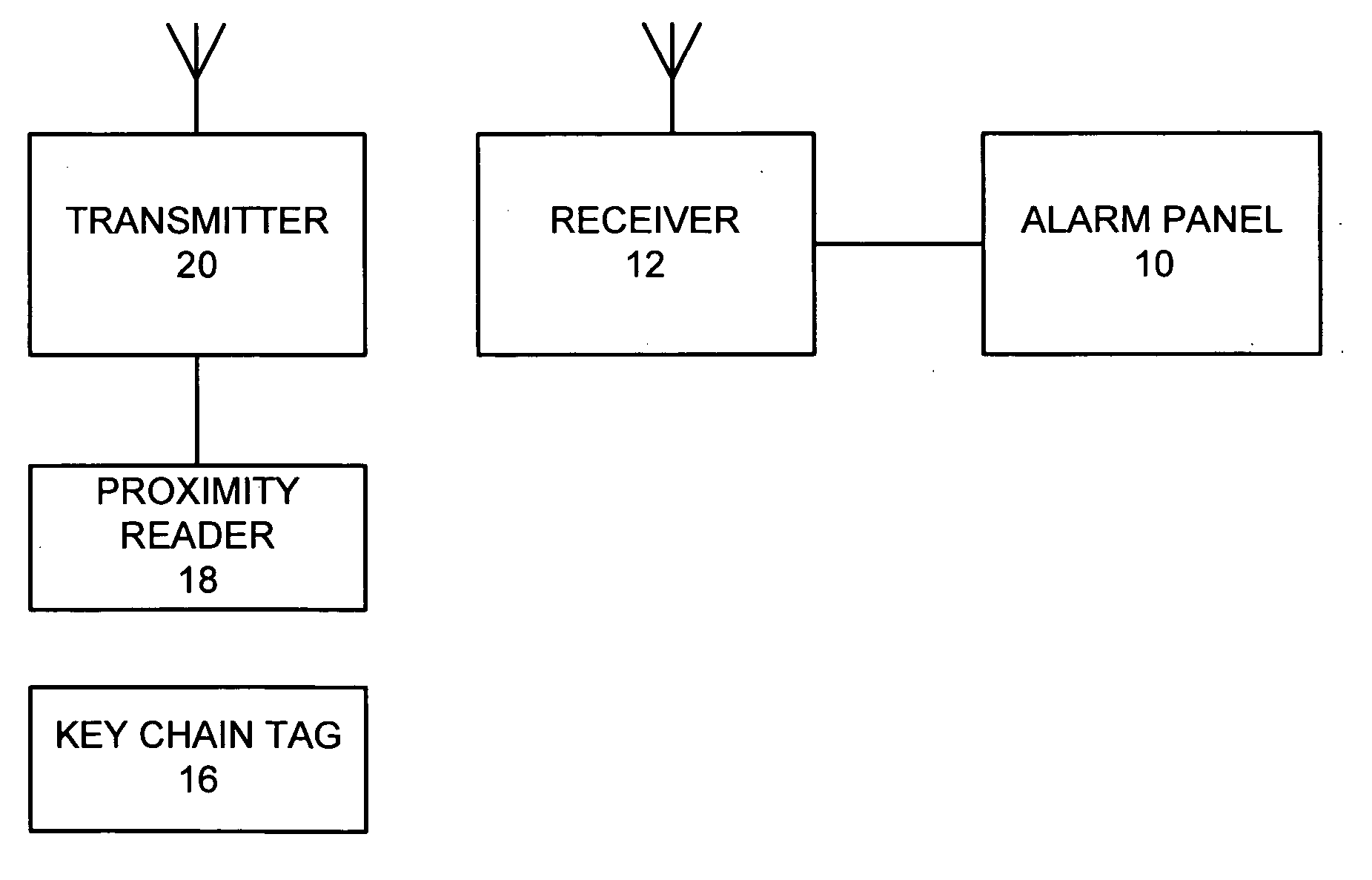 Wireless proximity sensor reader transmitter