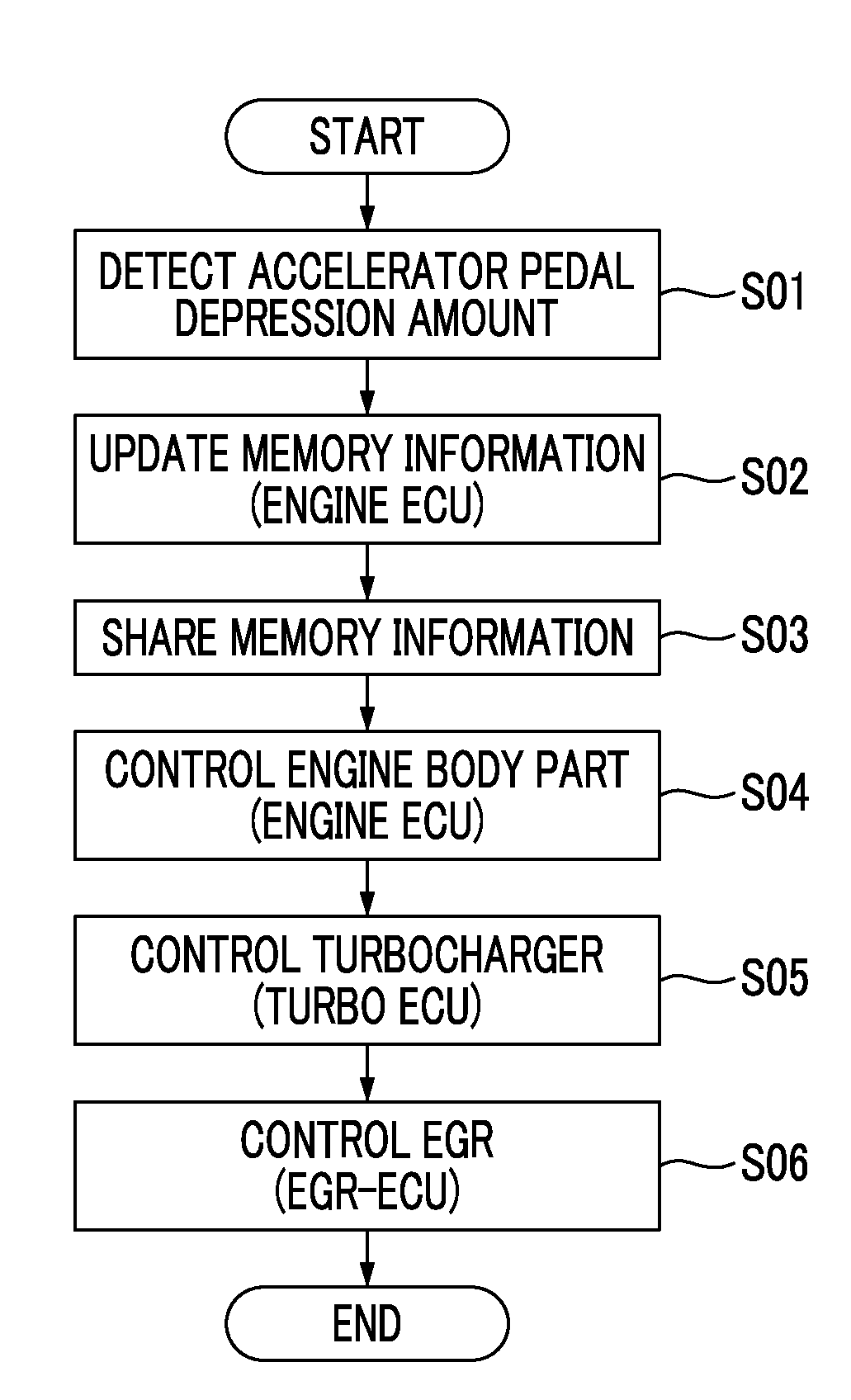 Engine control system, vehicle system, and engine control method