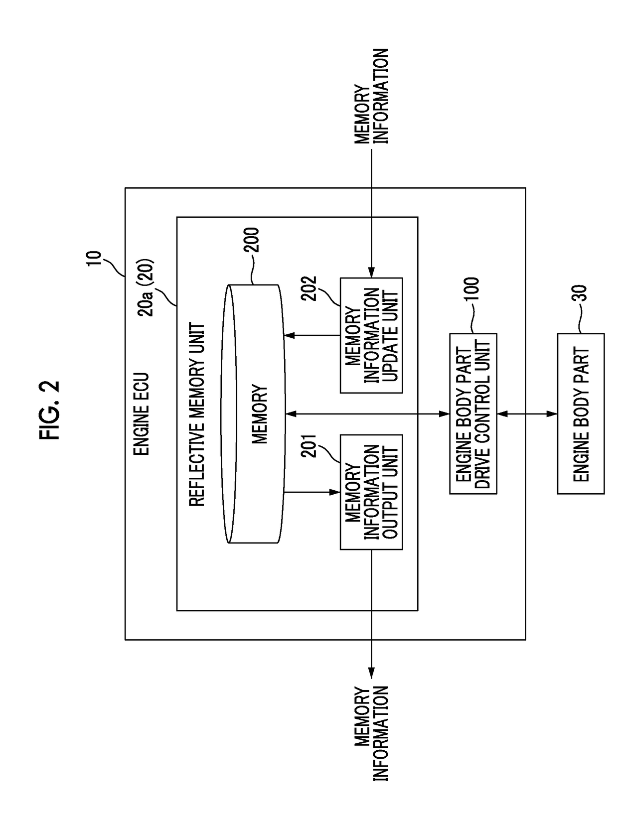 Engine control system, vehicle system, and engine control method