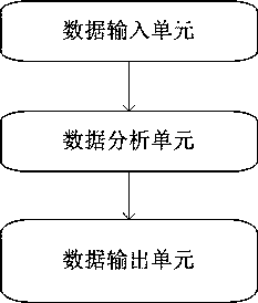 Intelligent application program and optimization method for Fenton oxidation technology