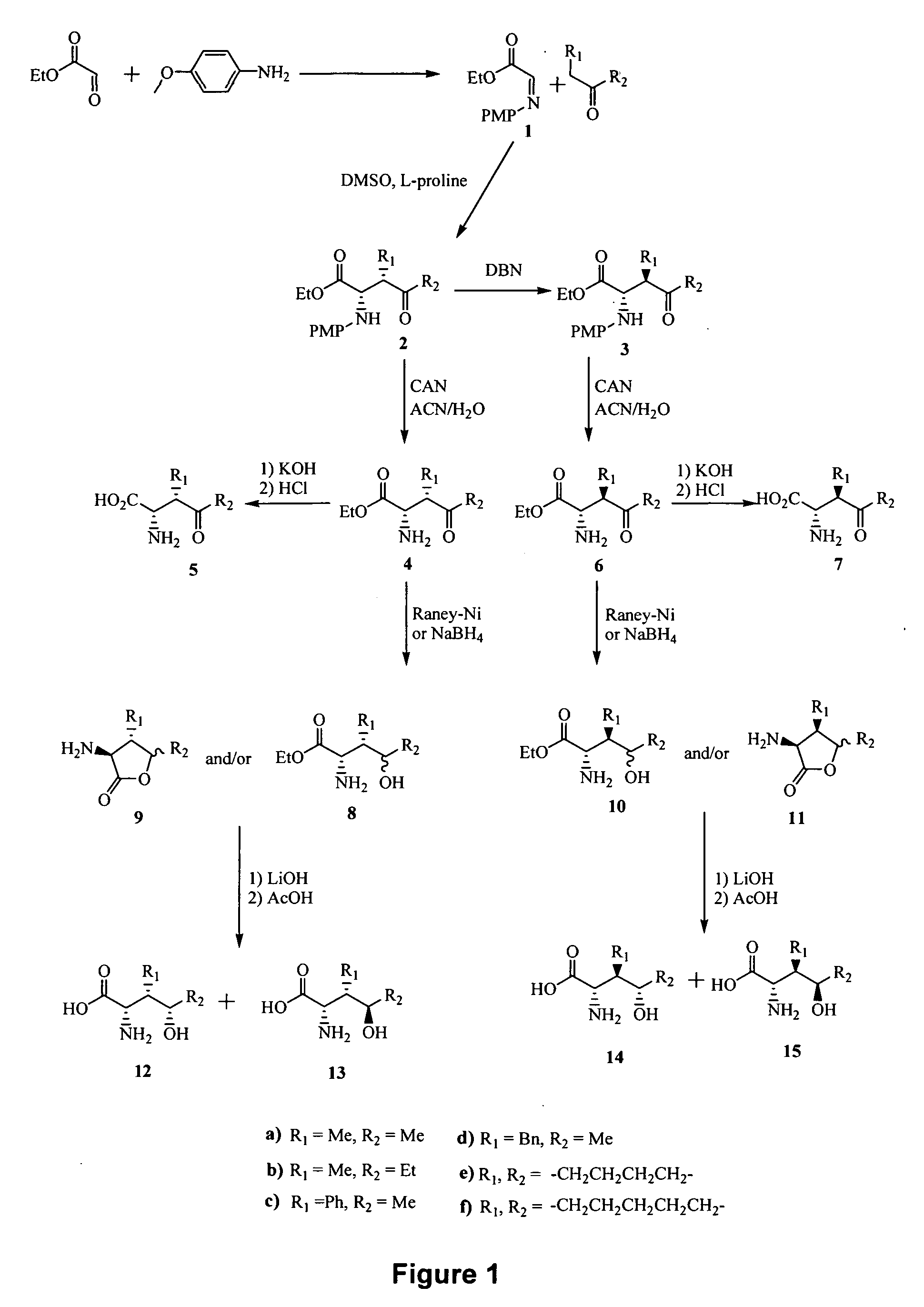 Compounds and compositions for use in the prevention and treatment of obesity and related syndromes