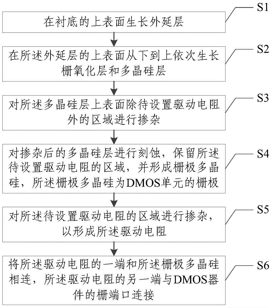 Double diffusion metal-oxide-semiconductor (DMOS) device of integrated driving resistor and method for manufacturing same