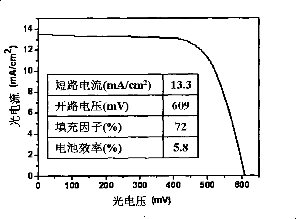 Full carbon counter electrode dye-sensitized solar cell and preparing method