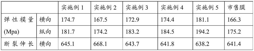 Medical packaging film and preparation method thereof