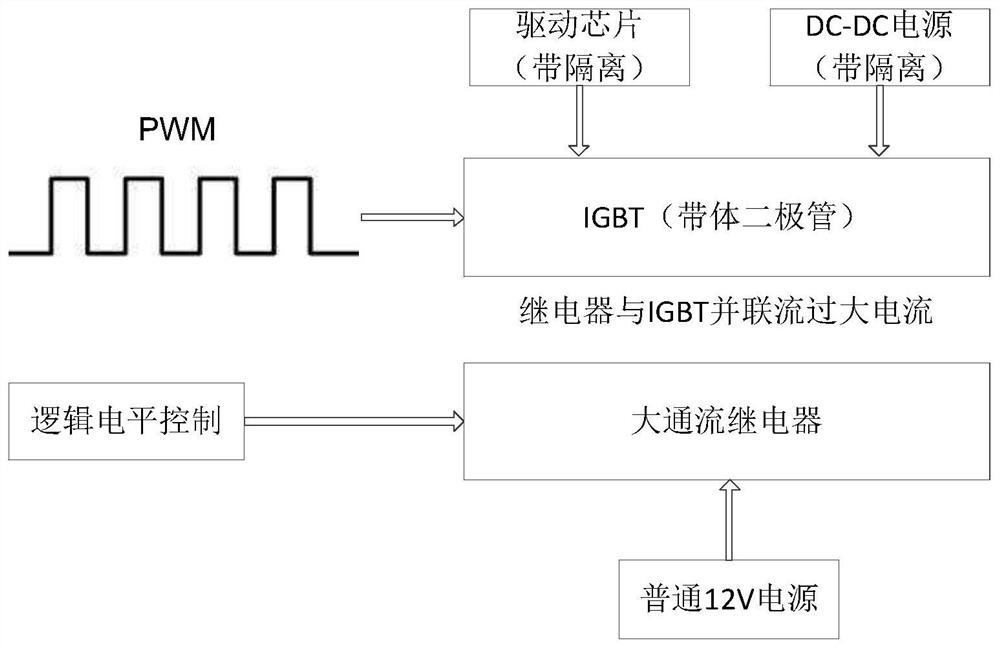 DC pile charging power flexible distribution method and system