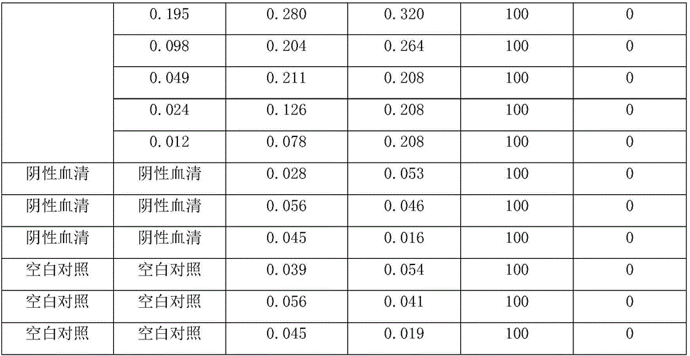 Brucellosis CF-ELISA antibody detection kit