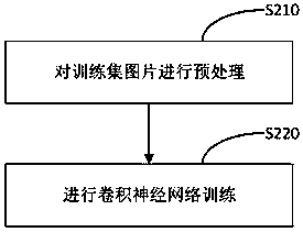 Face pose estimation method, device and apparatus