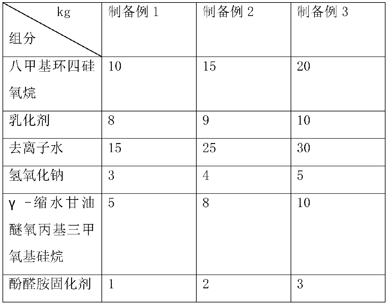 Water-based inorganic three-proofing coating and preparation method thereof