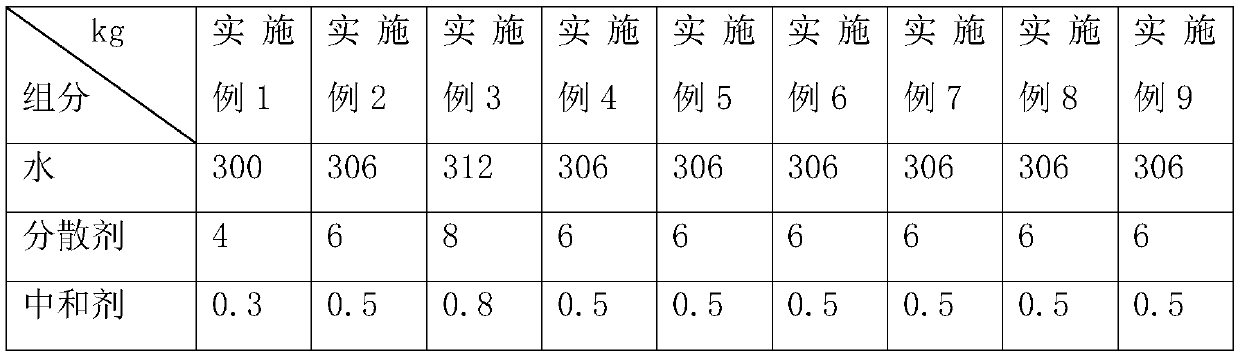 Water-based inorganic three-proofing coating and preparation method thereof