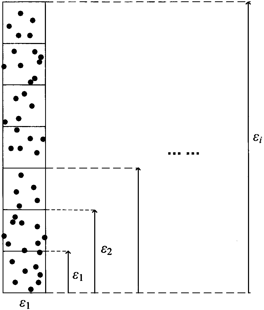 Geochemical element anisotropy spatial quantitative analysis method