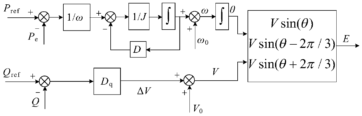 Improved VSG control strategy for dealing with grid harmonics