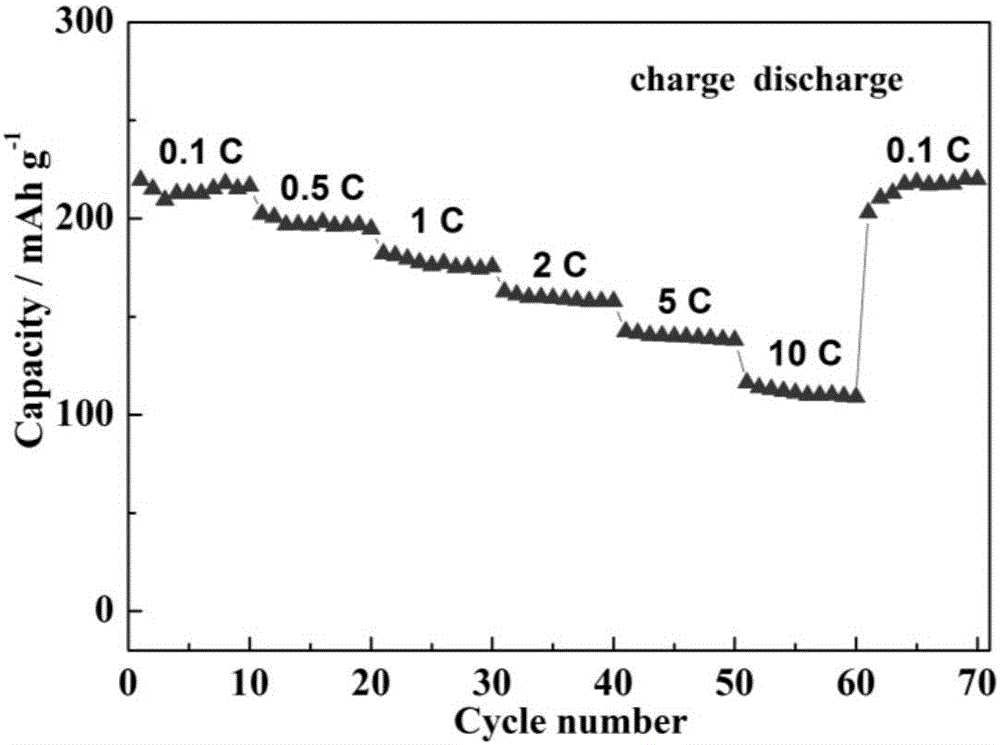 Preparation method of lithium titanate and polyaniline composite with good rate capability