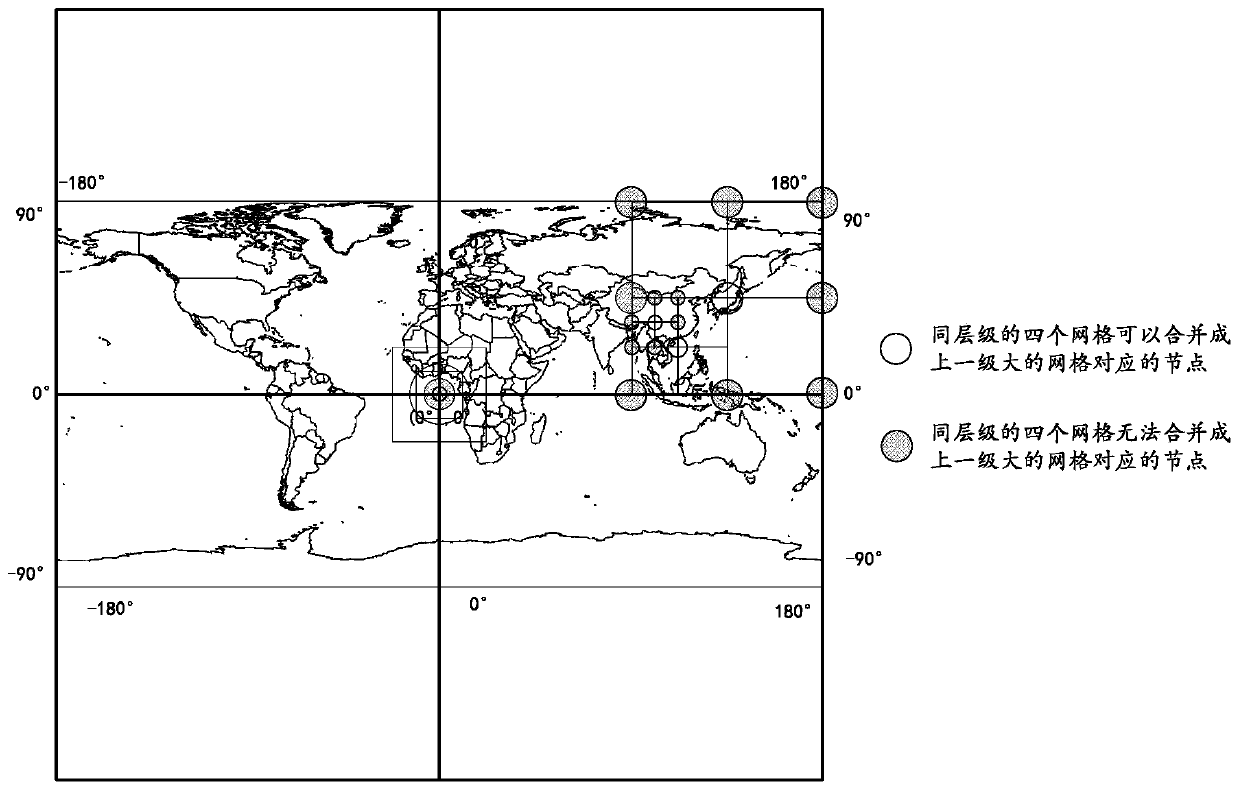 Non-rigid grid coding method and device, spatial object unique identification method and device and query method and device