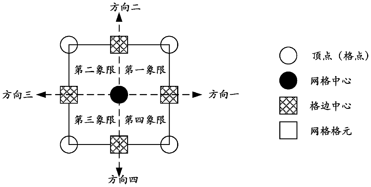 Non-rigid grid coding method and device, spatial object unique identification method and device and query method and device