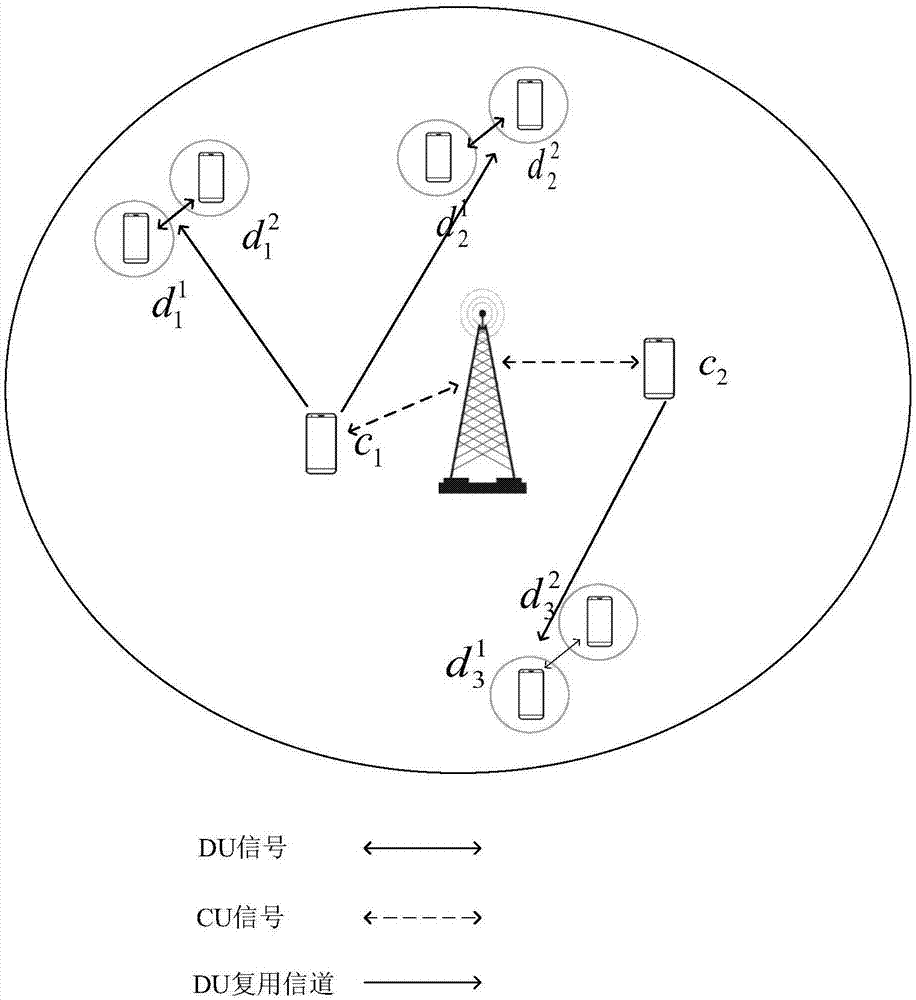 Double-layer matching game method oriented to QoE under 5G hybrid scenes