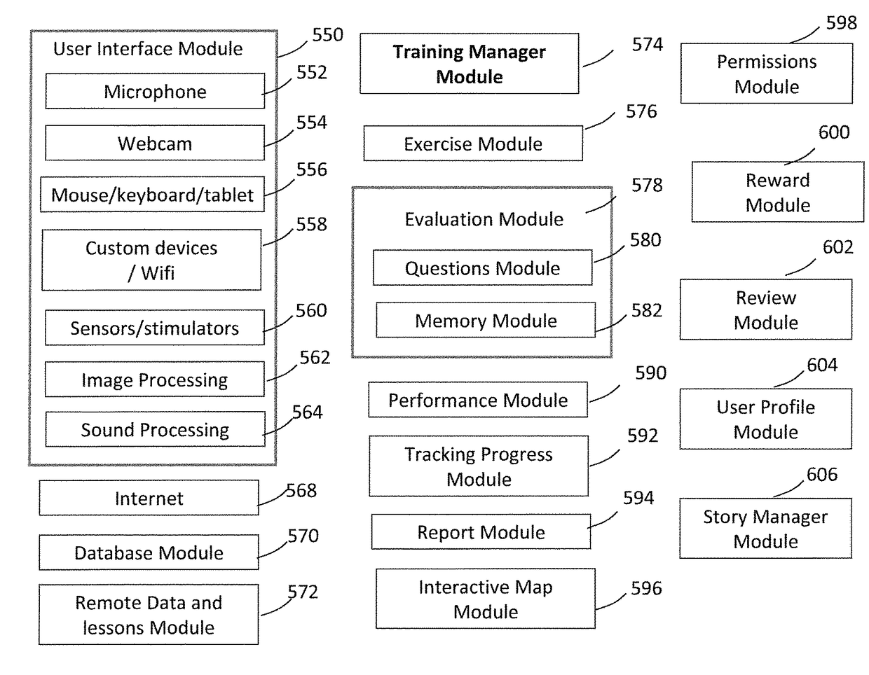 Cognitive training system and method