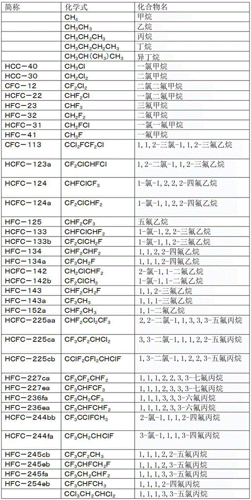 Working medium for thermal cycle