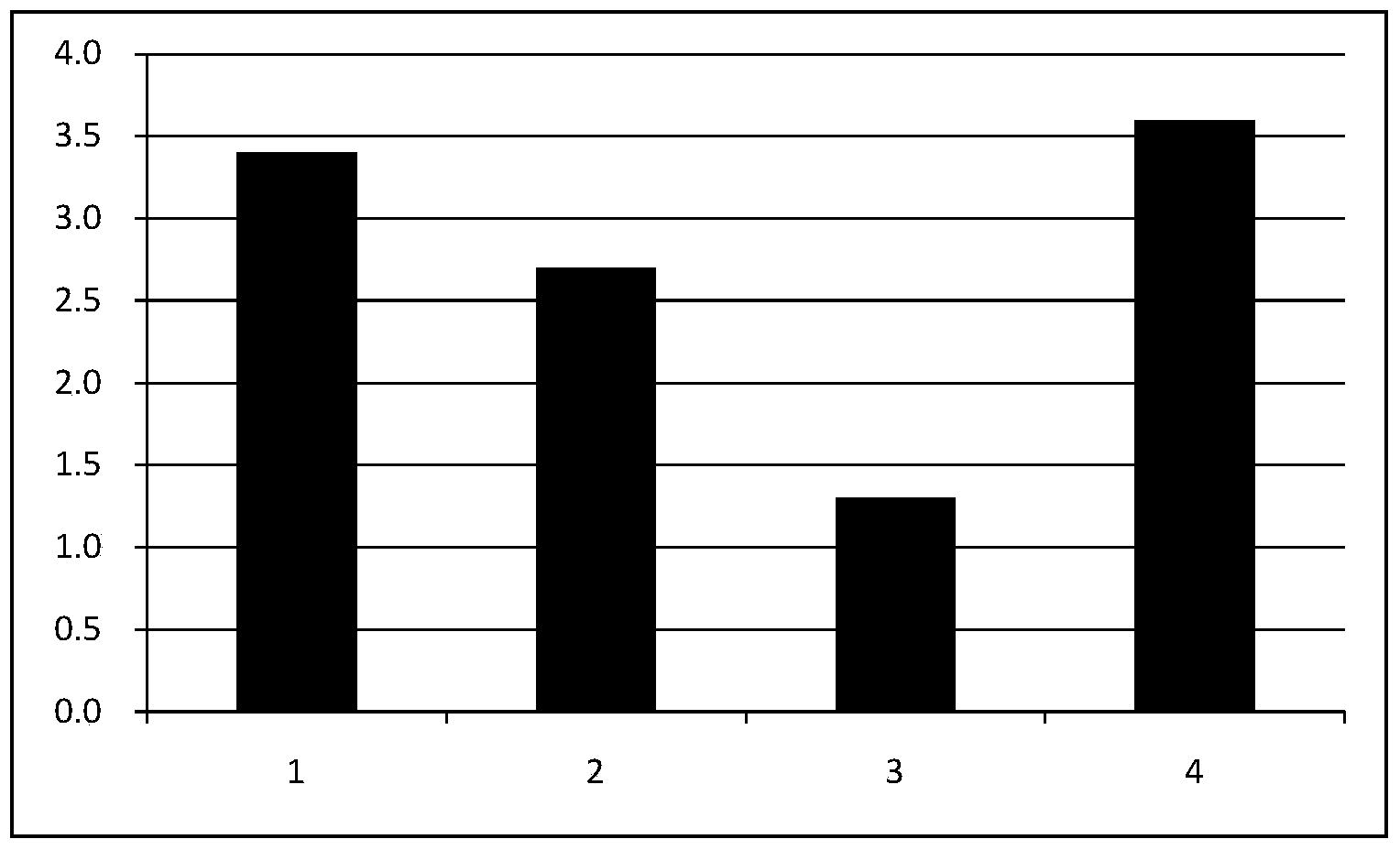 Soil curing agent based on desulfurized fly ash activity and preparation method and application thereof