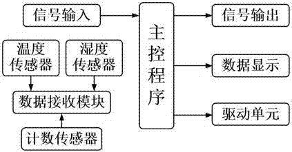 Novel vermicelli drying equipment