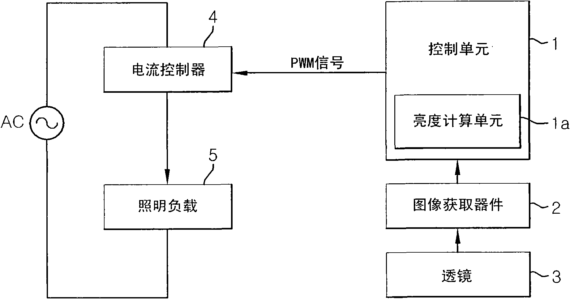 Brightness sensing system and illumination system using same