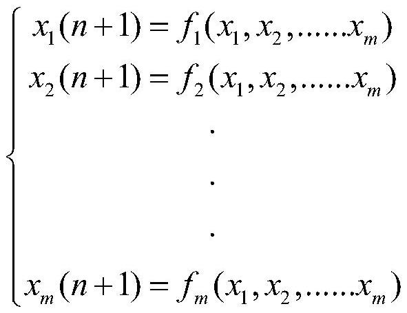 A Key Generation Method Based on Reconfiguration Discrete Dynamical System