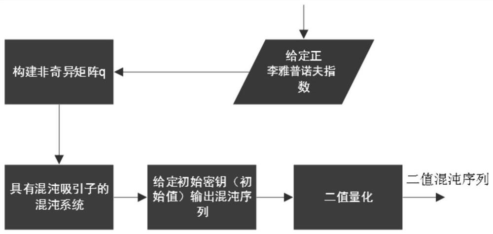 A Key Generation Method Based on Reconfiguration Discrete Dynamical System