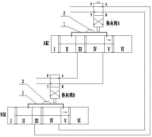 Cavity automatic different body reversing mechanism