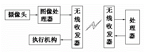 System capable of realizing accurate delivery