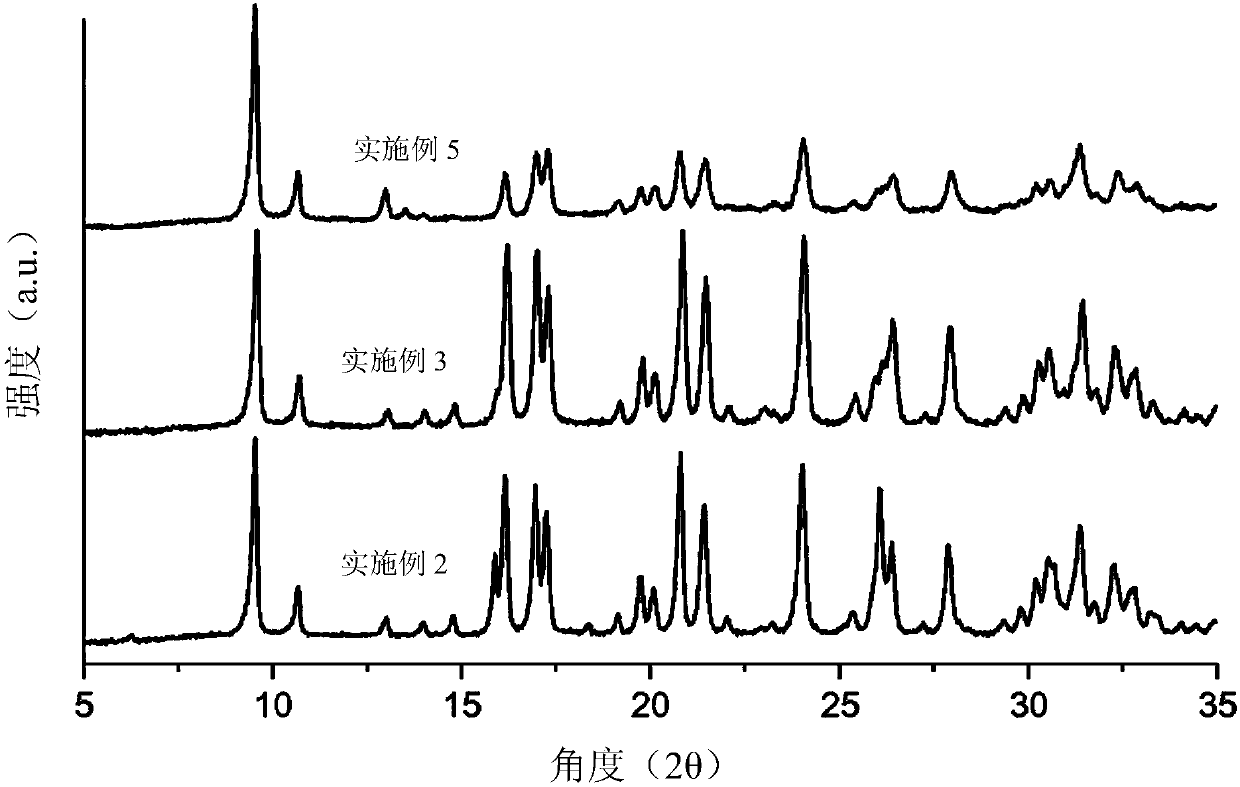 Method for preparing the silicoaluminate form of the aei zeolite structure with high yields, and application in catalysis of method