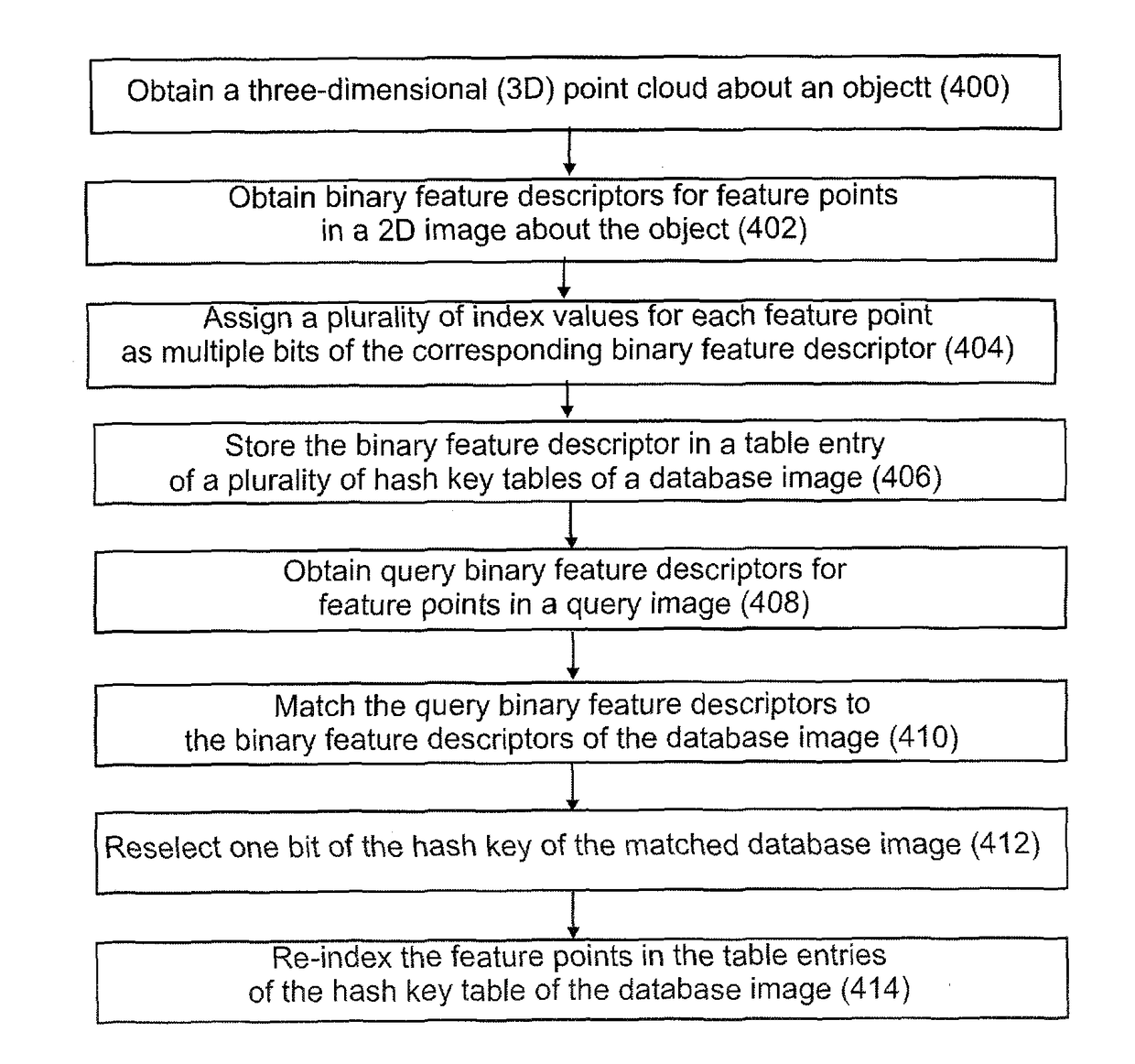 Localization and mapping method