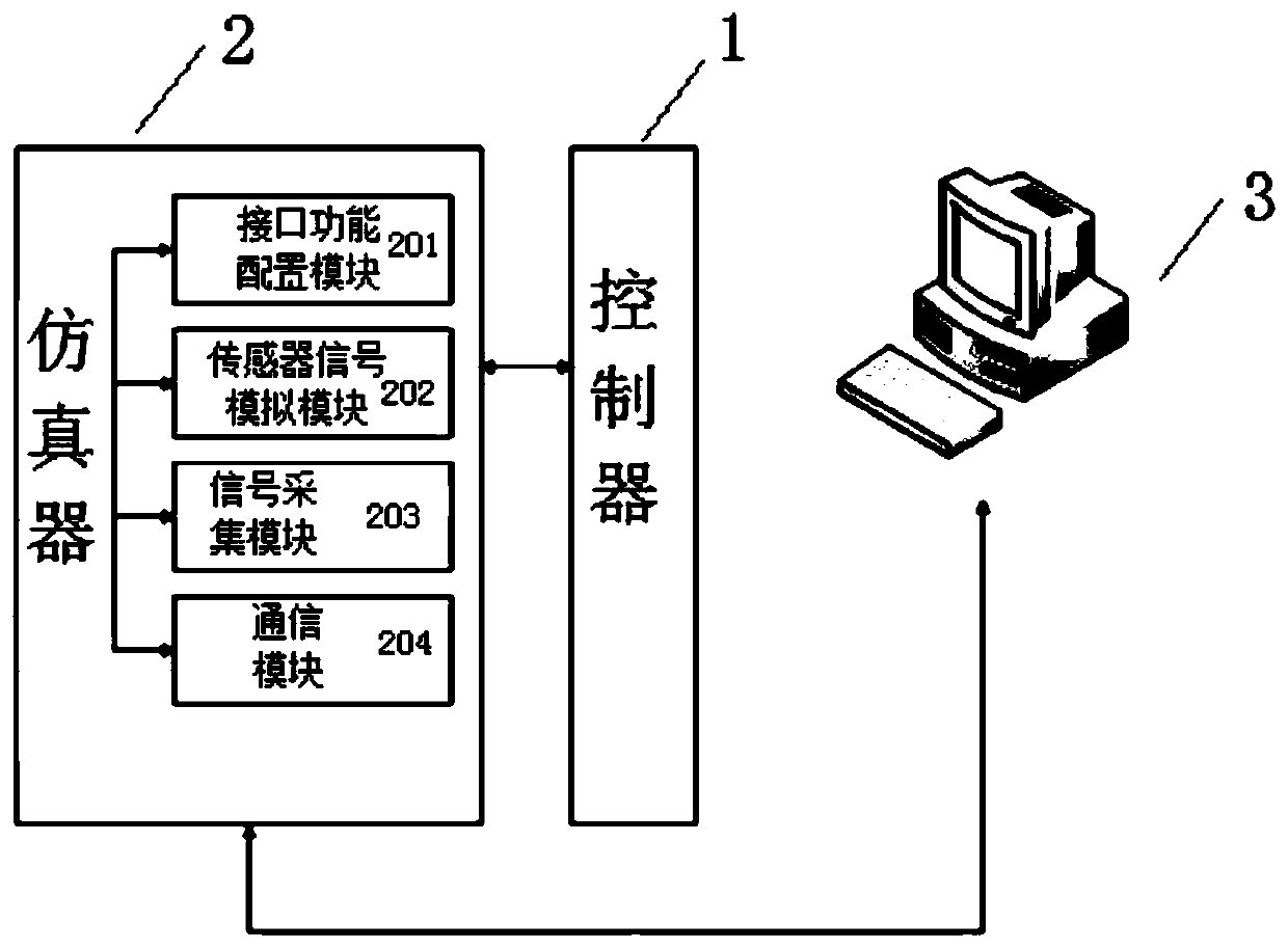 Simulation test system and method for integrated liquid supply control system