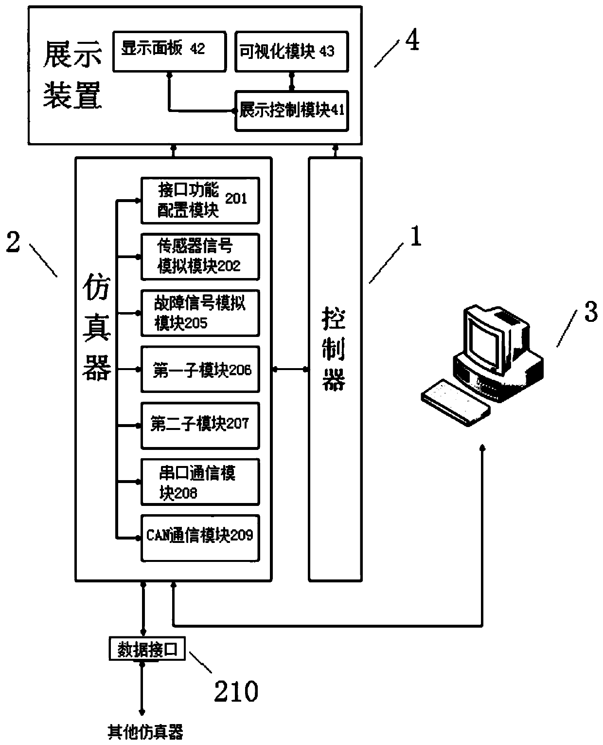 Simulation test system and method for integrated liquid supply control system