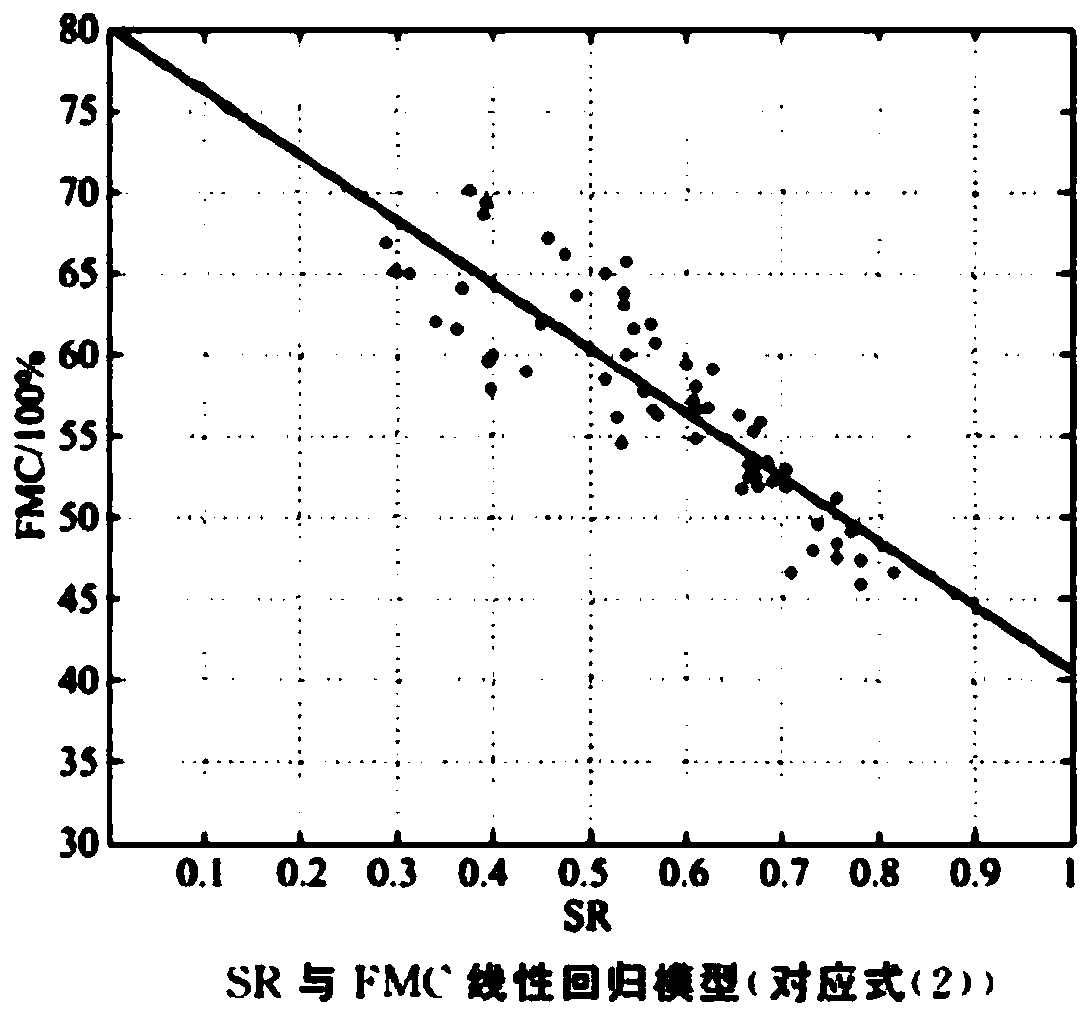 Ecological water reserve estimation method based on airborne LiDAR and multispectral remote sensing technology