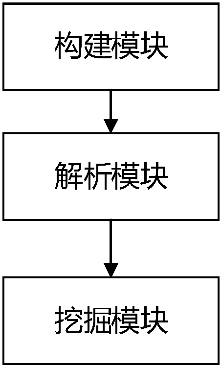 Public opinion event mining method and system