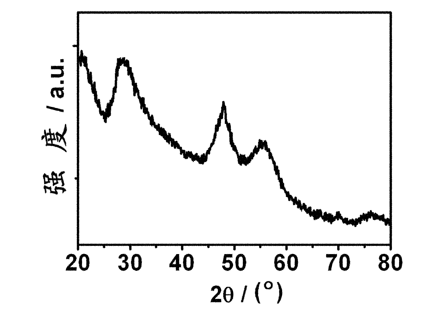 Quantum dot and preparation method thereof