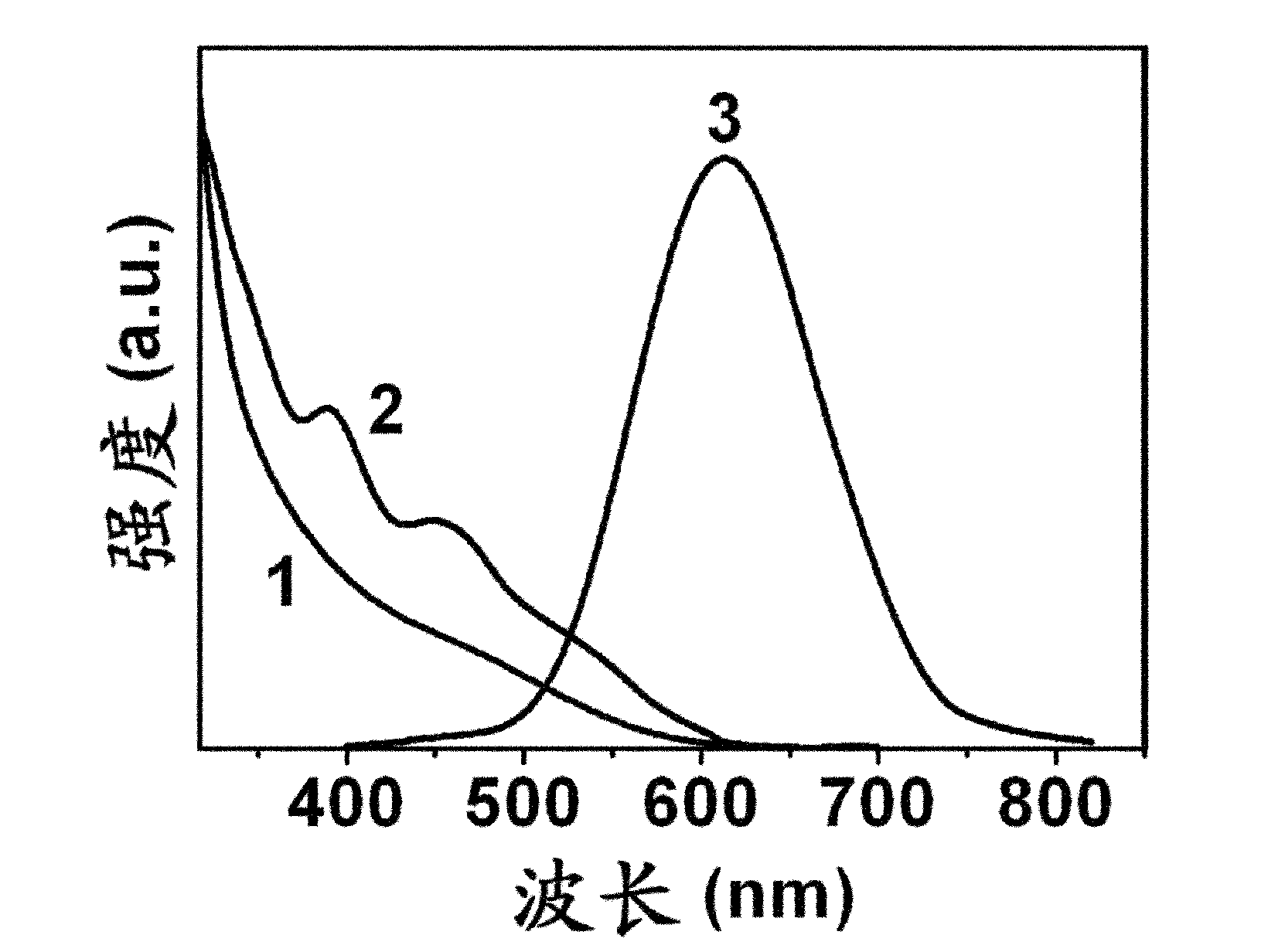 Quantum dot and preparation method thereof