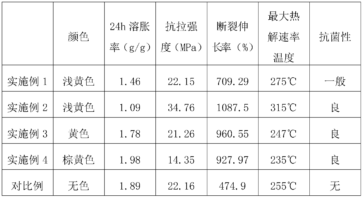 A kind of preparation method of chitin liquefaction product/polyvinyl alcohol blend film