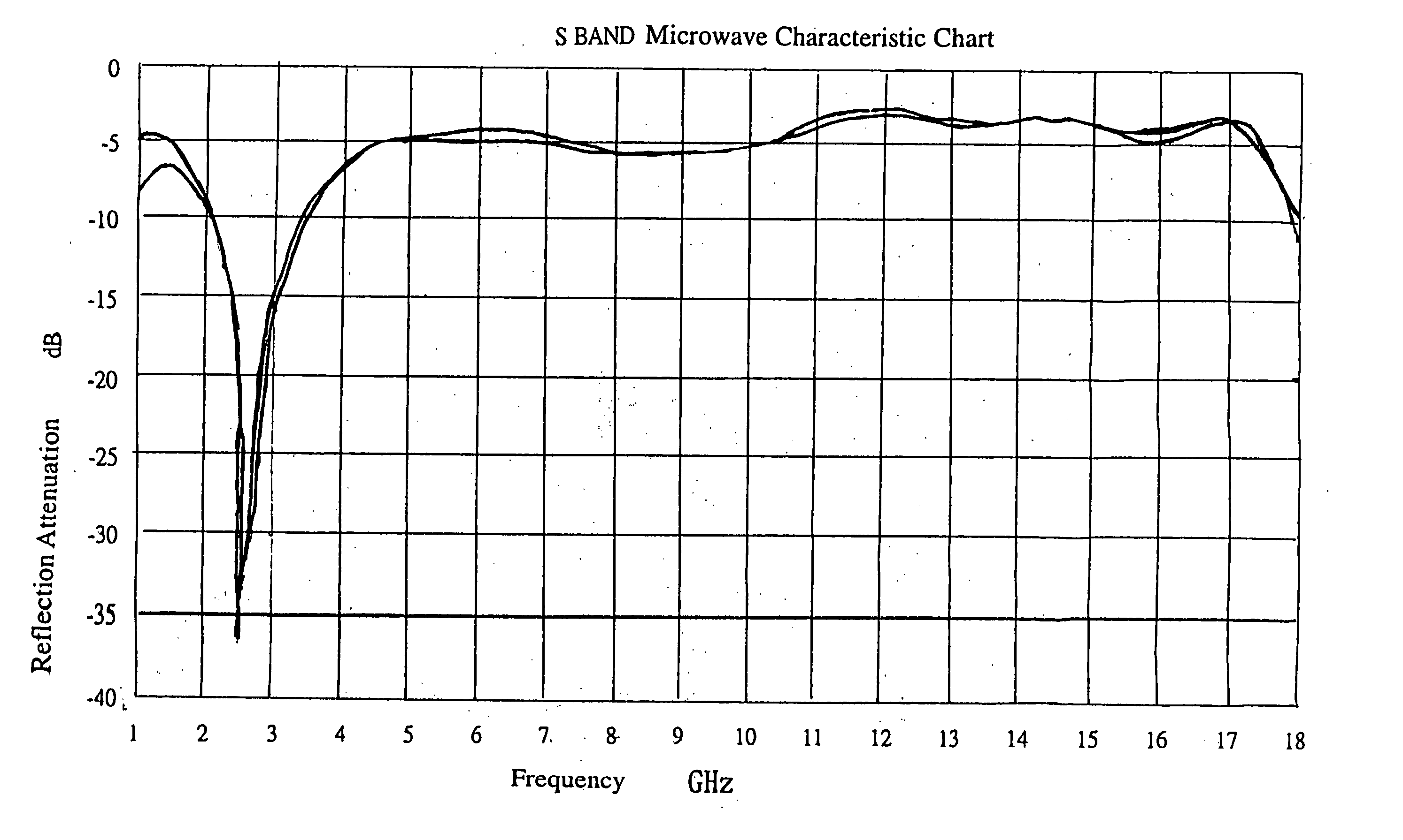 Shielding coating for preventing from outleakage of electromagnetic wave