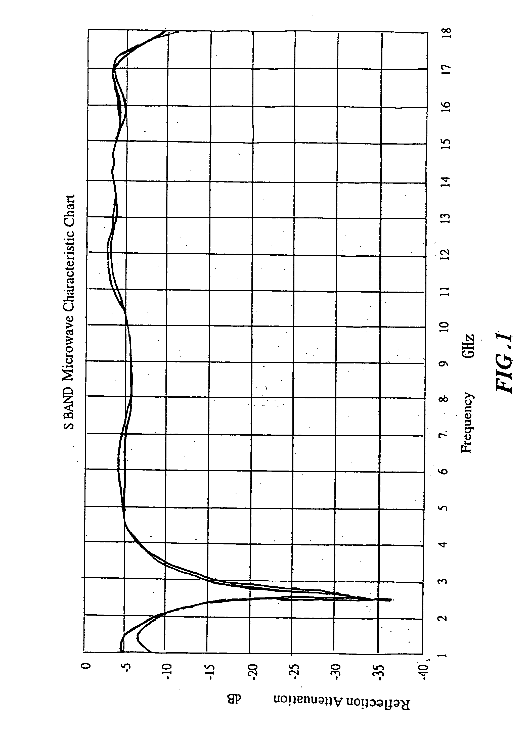 Shielding coating for preventing from outleakage of electromagnetic wave