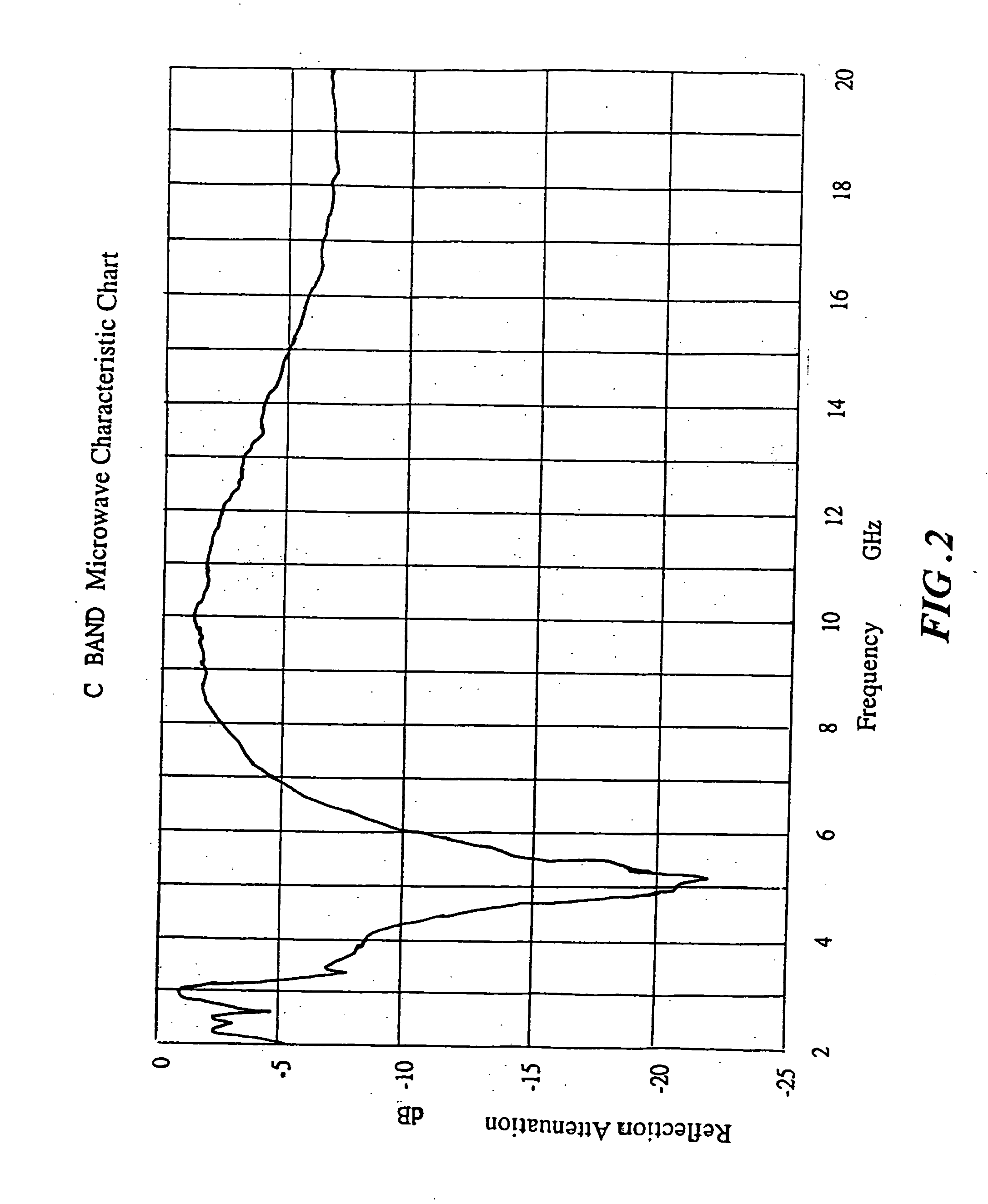 Shielding coating for preventing from outleakage of electromagnetic wave