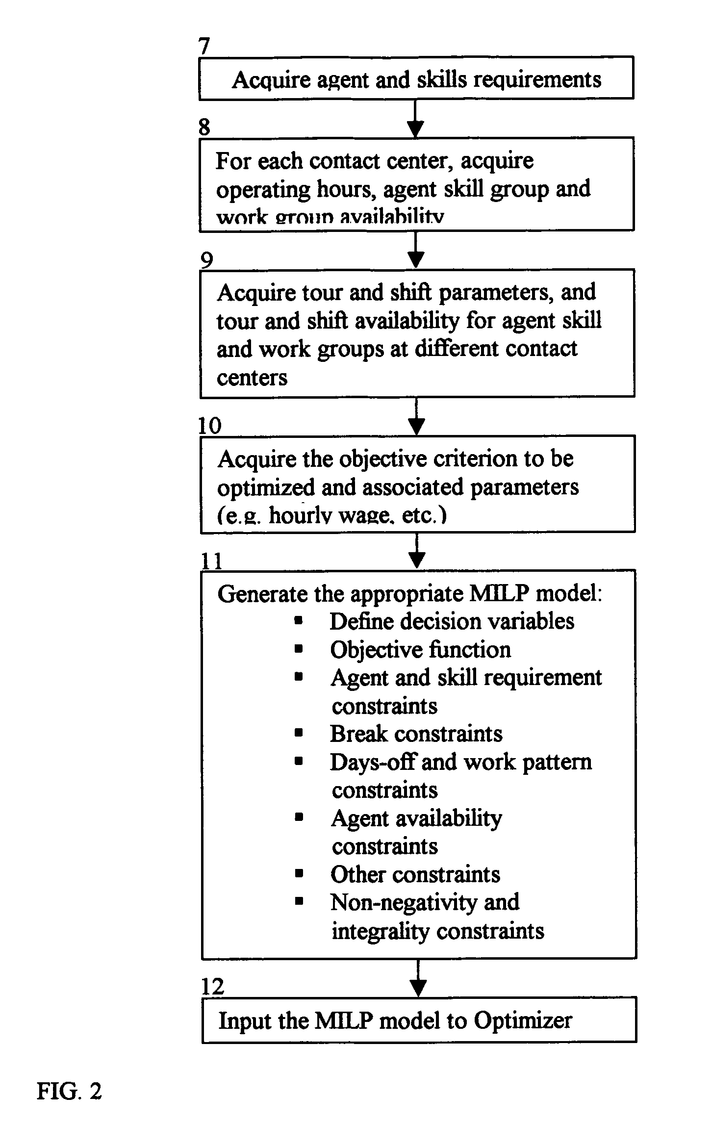 Contact center scheduling using integer programming