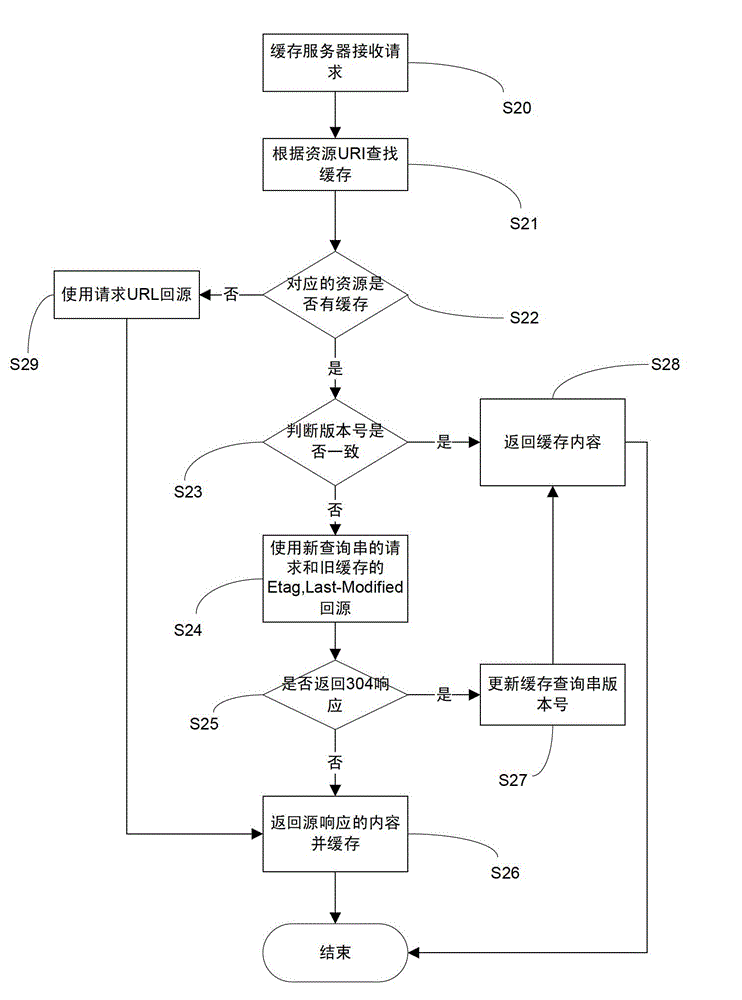 Method and system for updating and releasing file based on smart refreshing