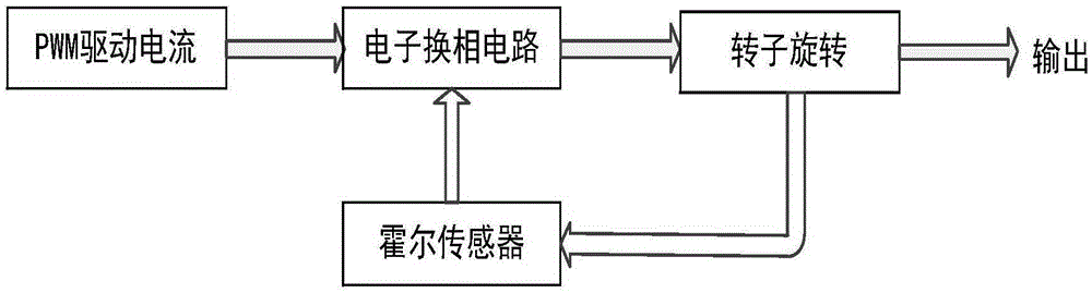 High-precision grating positioning device and method of spectrum analyzer