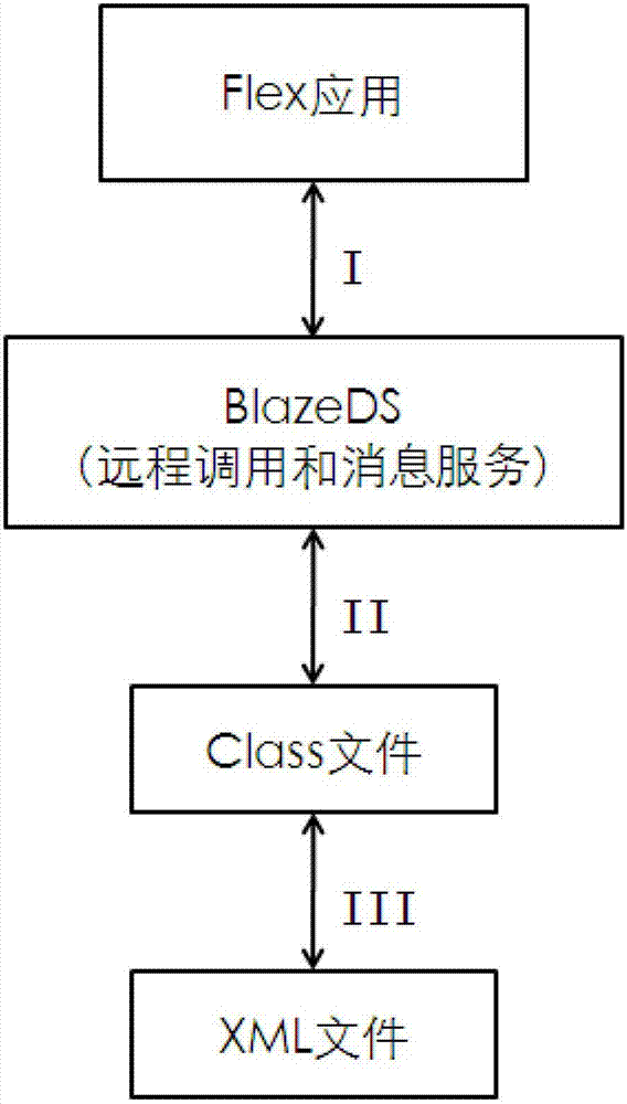 XMLfile-based multi-screen interactive show realization method