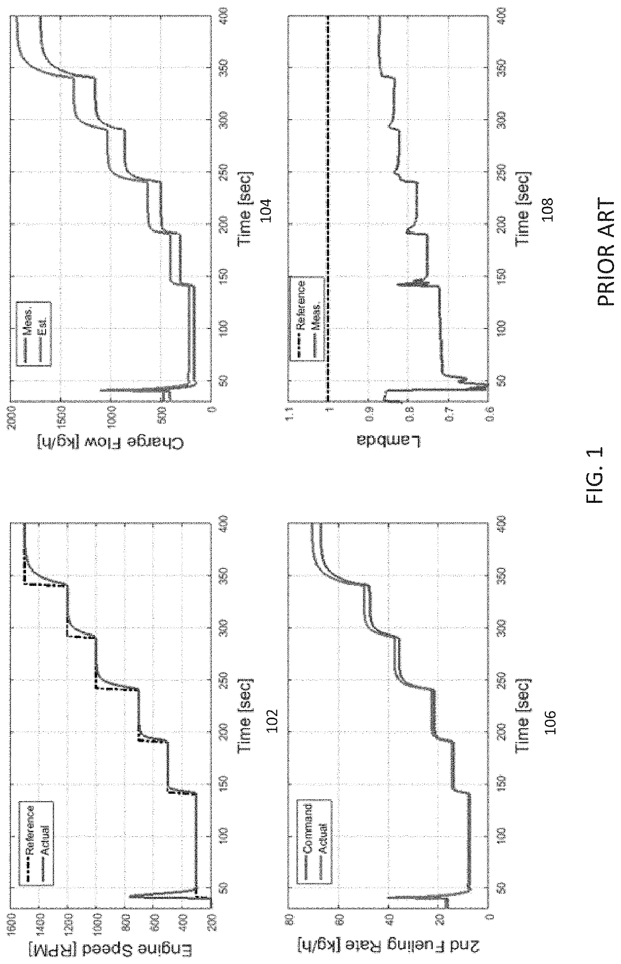 Method and system for correcting errors in fueling commands