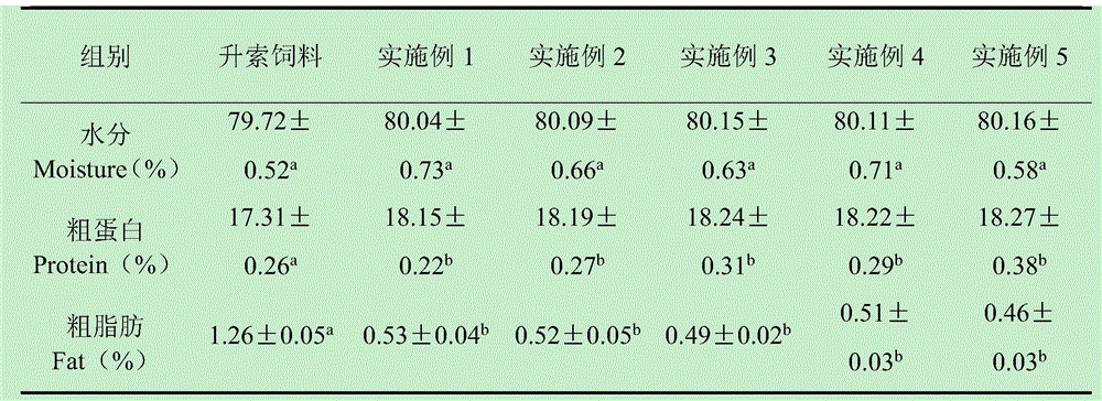 High-quality compound feed for adult turbots and preparation method thereof