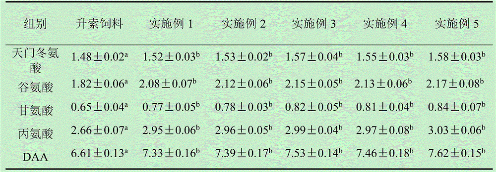 High-quality compound feed for adult turbots and preparation method thereof