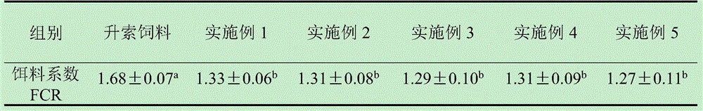 High-quality compound feed for adult turbots and preparation method thereof