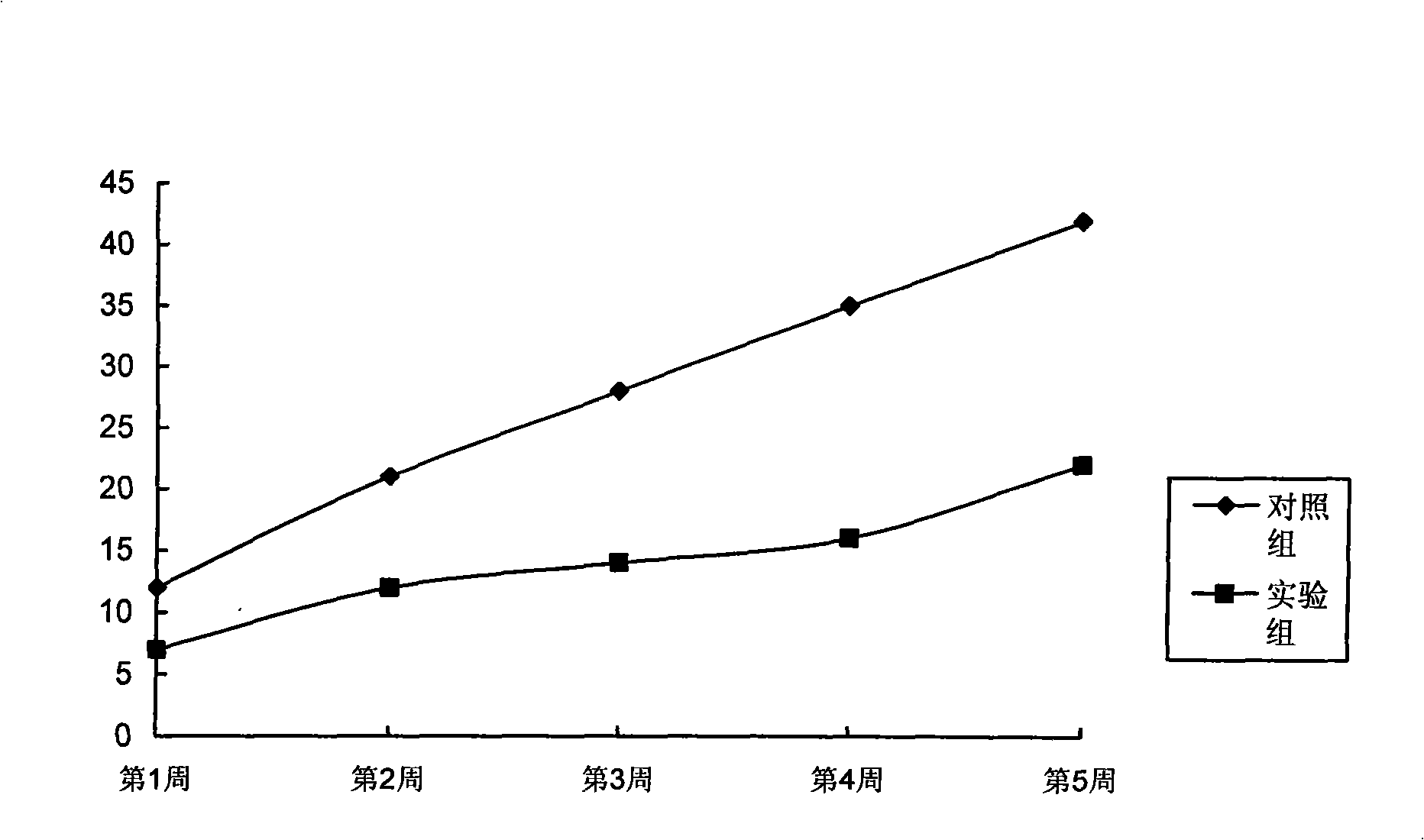 Application of T-2 toxin in the preparation of drugs for treating bone cancers and myeloproliferative disorder