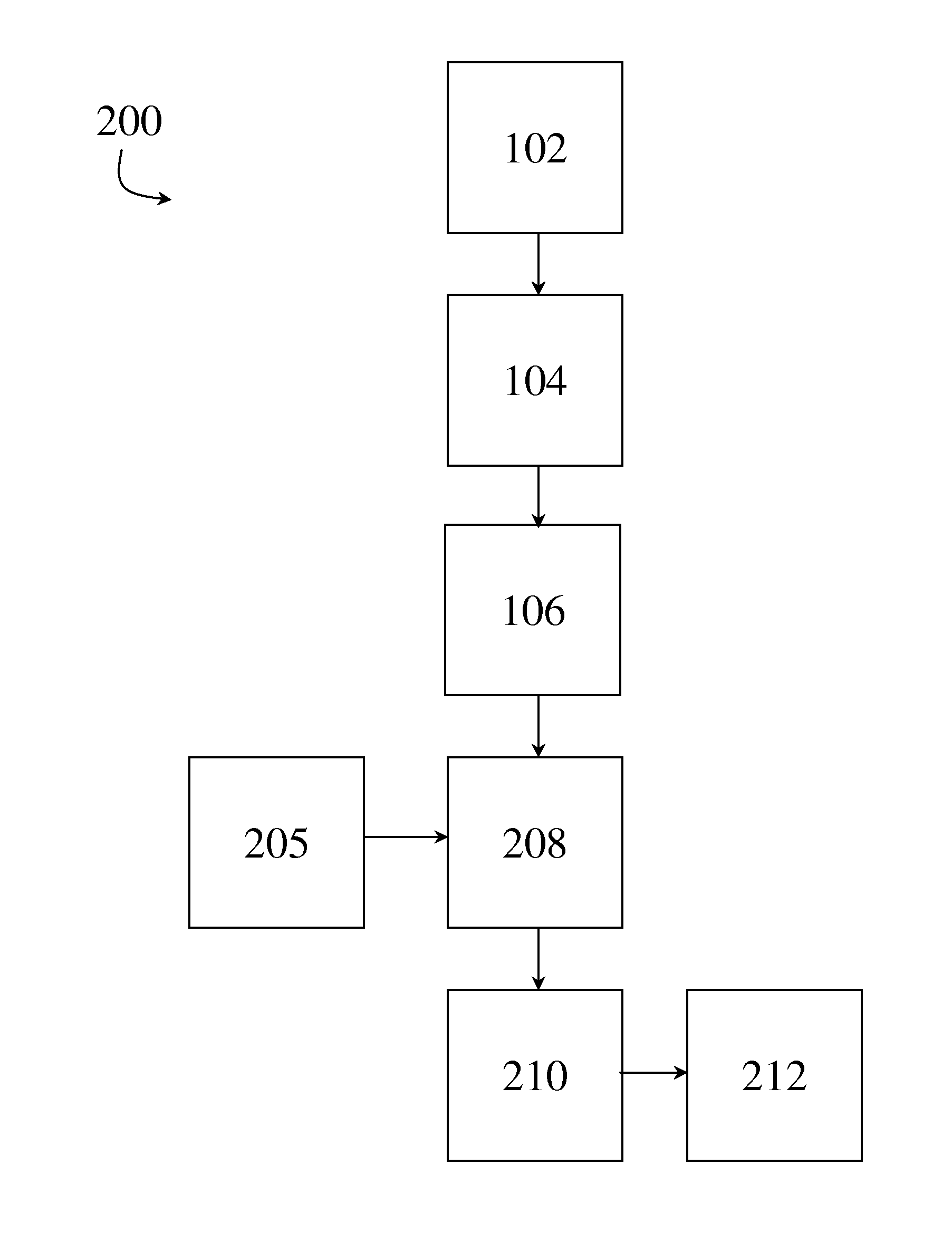 Methods for the non-invasive determination of heart and pulmonary pressures